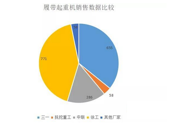 2023年起重機行業(yè)前景分析：起重機行業(yè)面臨許多新機遇